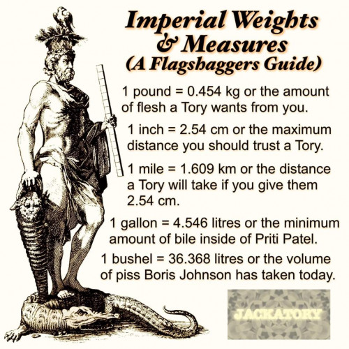 Imperial Weights And Measures